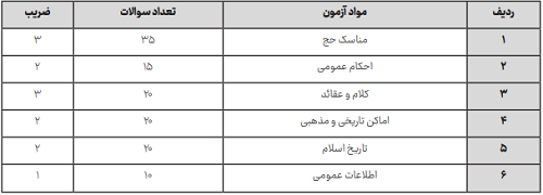 ضرایب آزمون روحانیت عمره